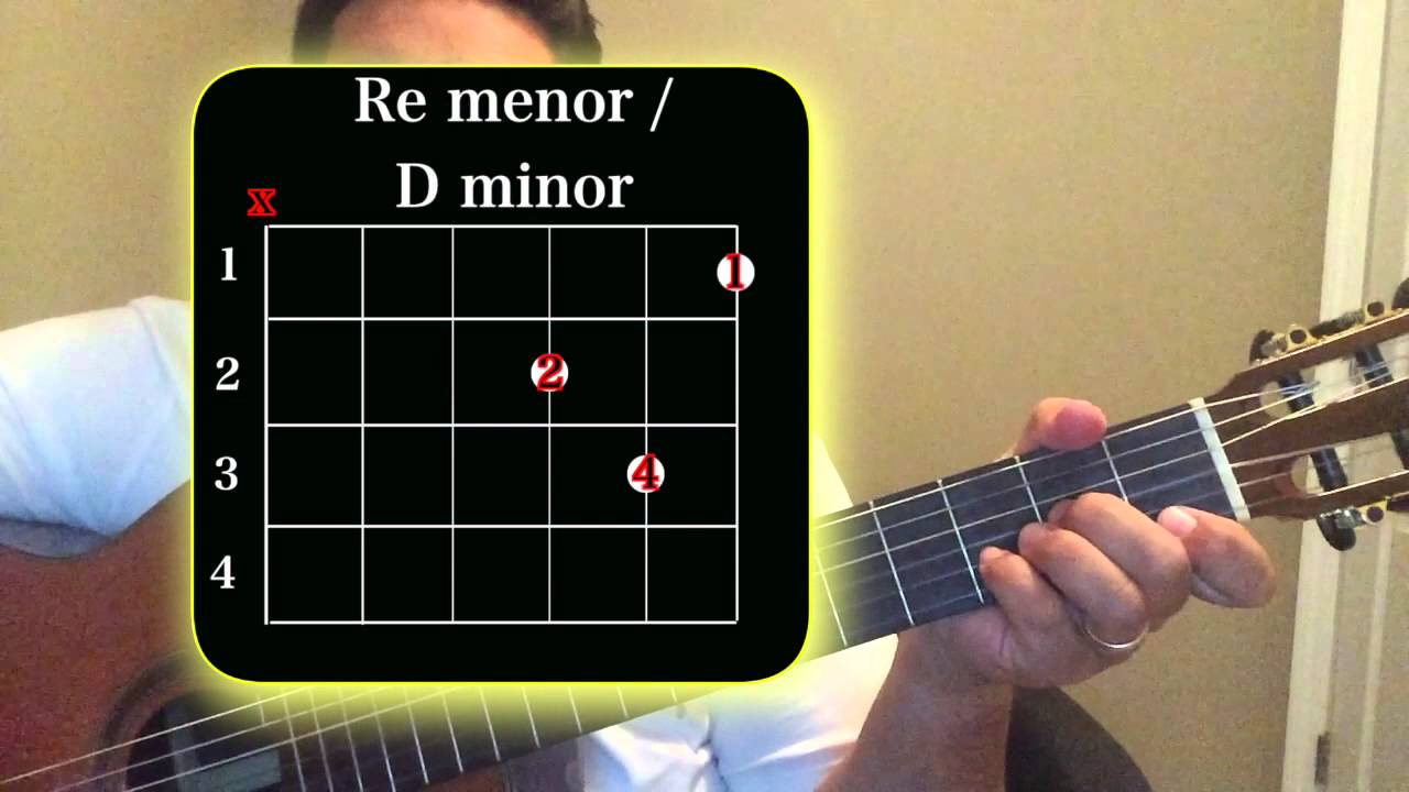 Como Tocar Guitarra 
