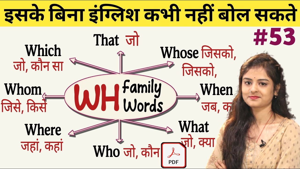 Wh Words in English Grammar | interrogative sentence | Questions With Wh Family