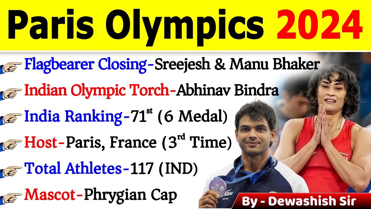 Paris Olympics 2024 Current Affairs | Olympics Current Affairs 2024 | Sports Current Affairs 2024