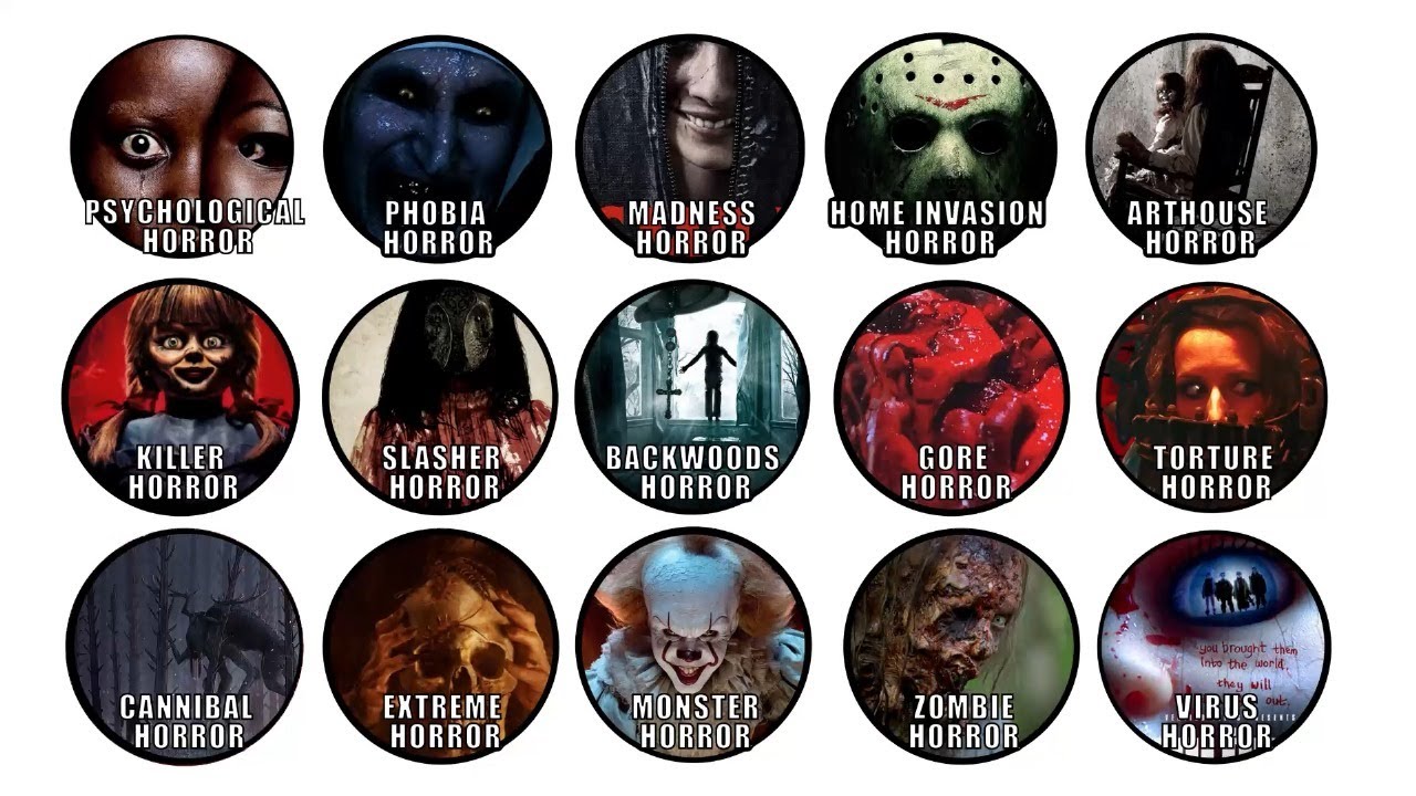 Every Horror Film Sub-Genre Explained In 15 Minutes