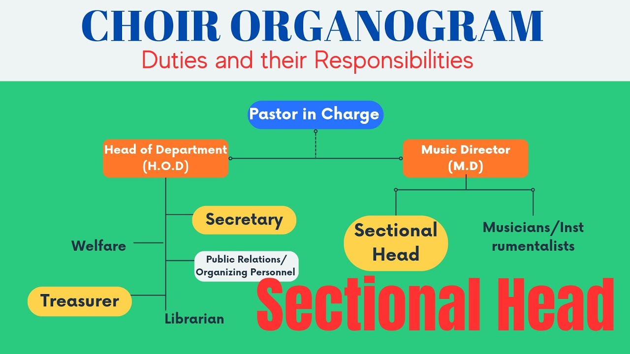 Choir Organogram :  Voice Part Leader Roles and Responsibilities