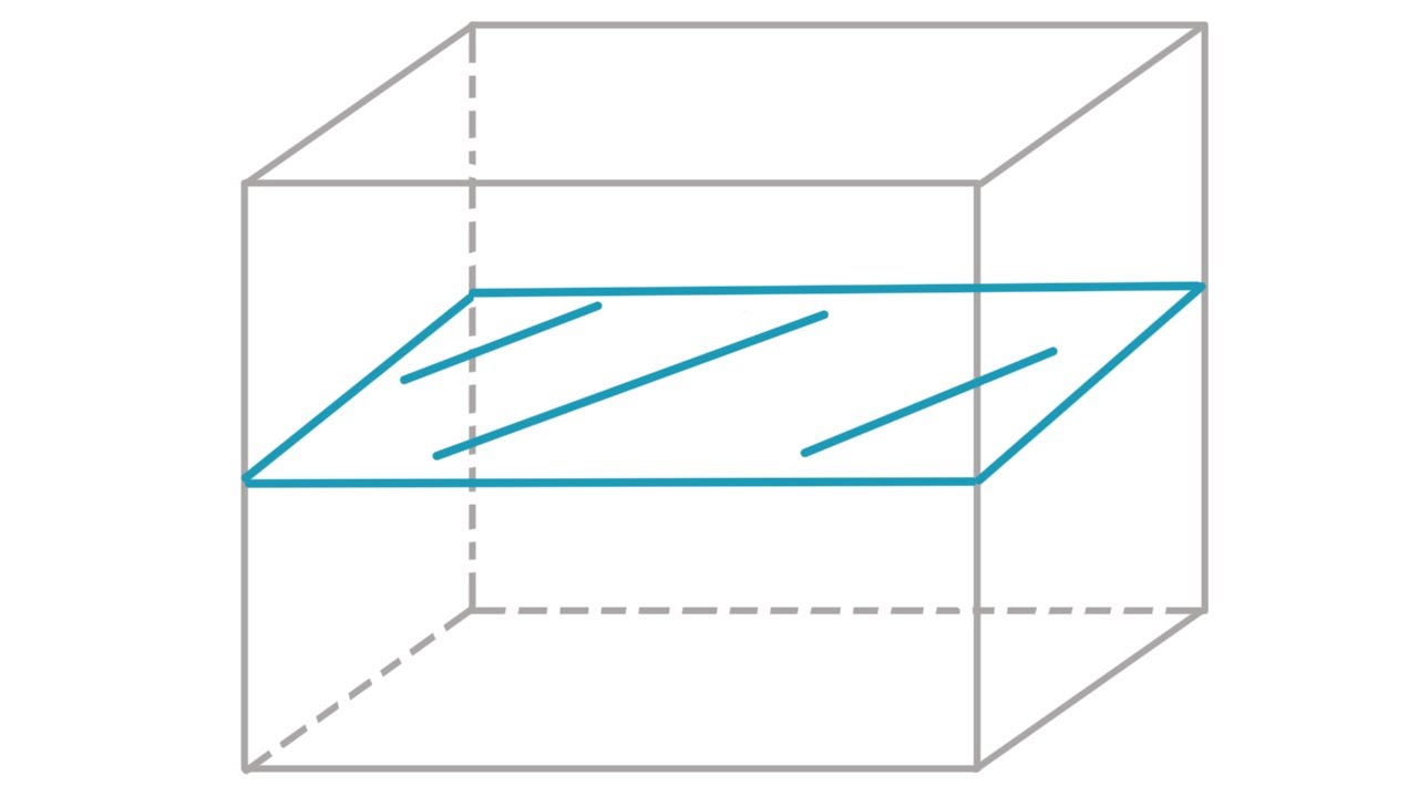 Was ist ein Untervektorraum? Idee, Beispiele, Definition | Math Intuition
