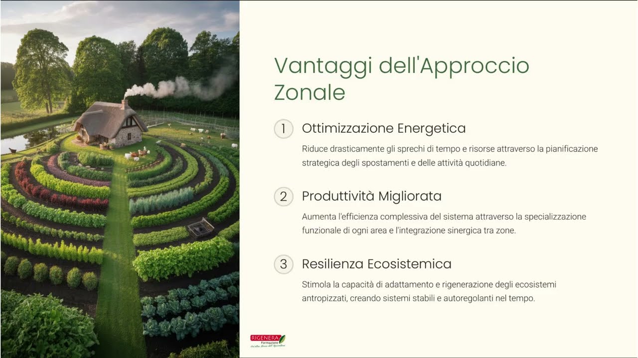 Zonizzazione nella Permacultura