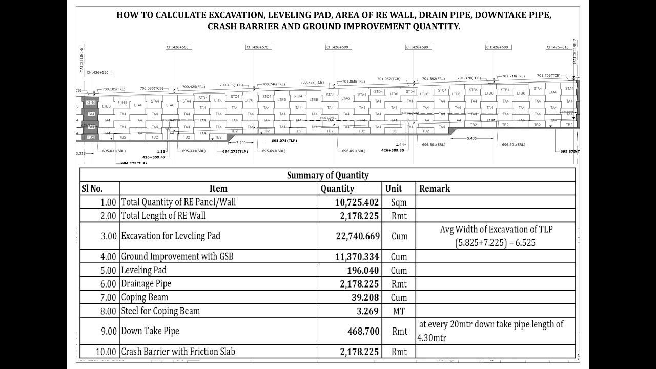 How to calculate RE Wall Quantity, Excavation Qty, Coping Beam, Friction Slab Crash Barrier,