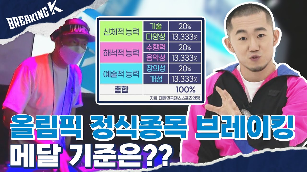 브레이킹에도 있다! 채점기준 수행항목 대공개 [브레이킹K]