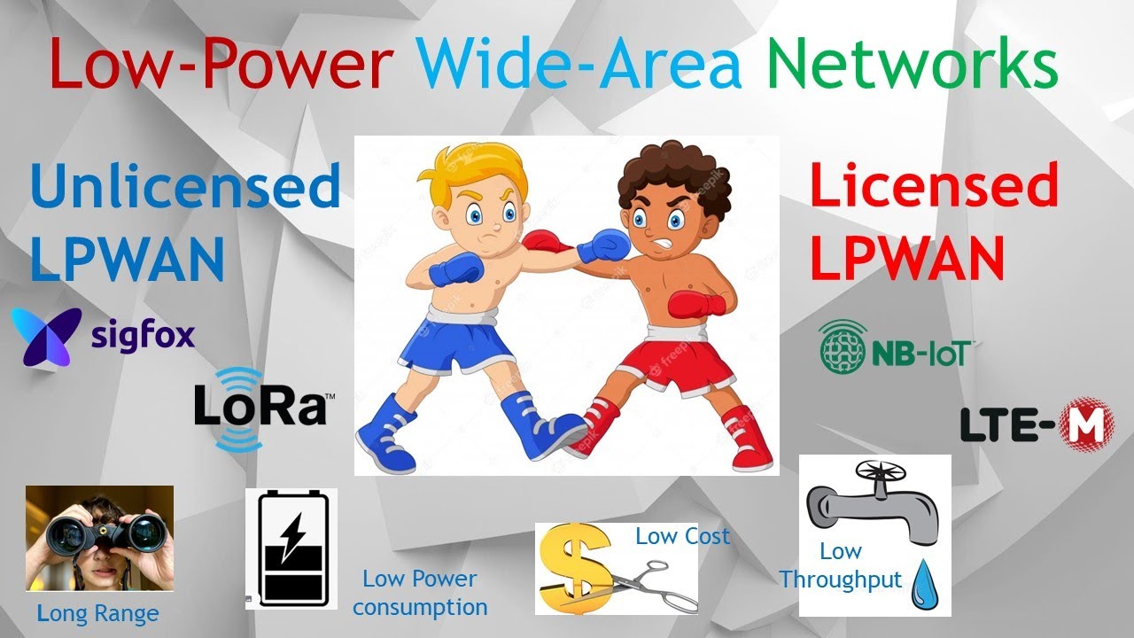 NB-IoT vs LTE-M vs LoRaWAN vs Sigfox: Which LPWAN Tech Wins? (Licensed vs Unlicensed LPWANs)