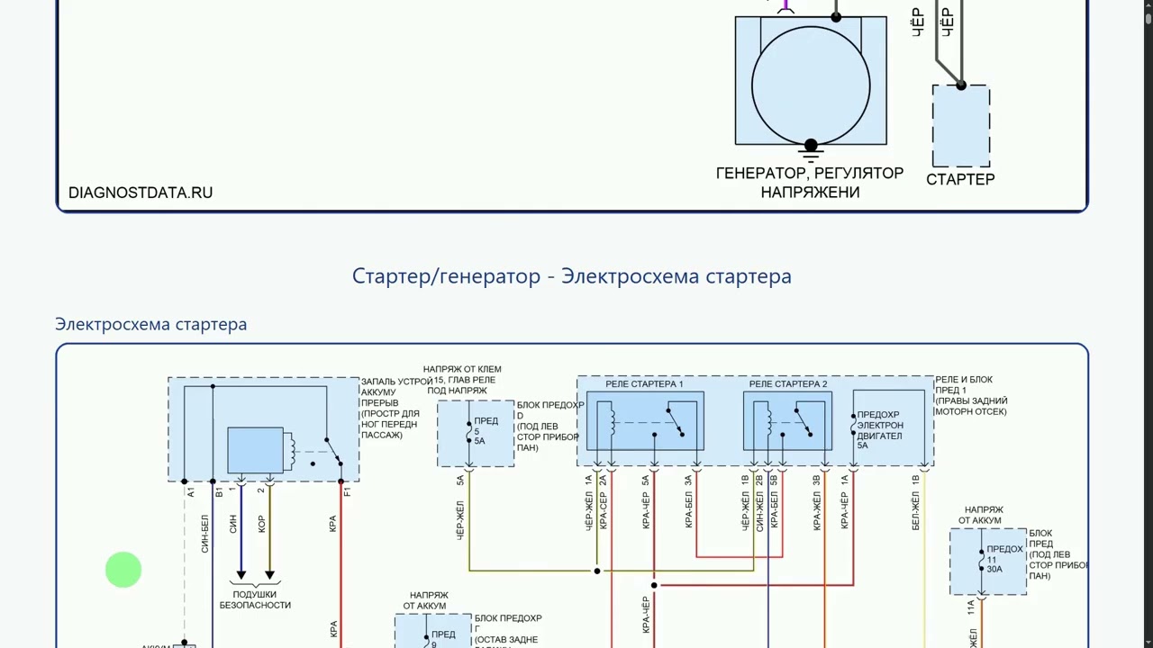 Схемы Audi RS Q8 I (2019-2026)