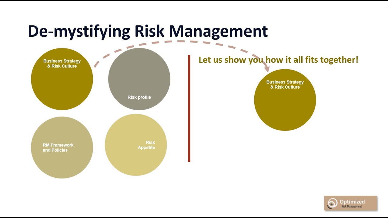 Establishing Your Risk Management Framework