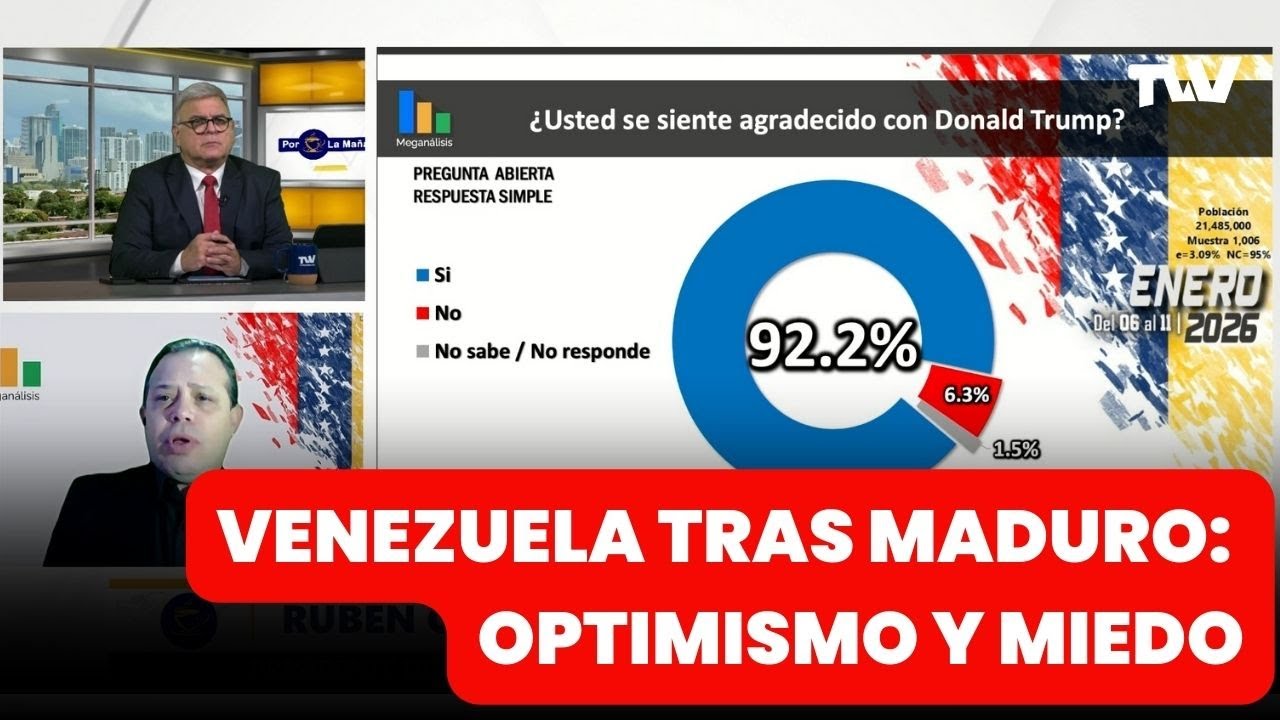 92 % AGRADECE A TRUMP, PERO EL CHAVISMO AÚN SE PERCIBE EN EL PODER | Por la Mañana con Carlos Acosta