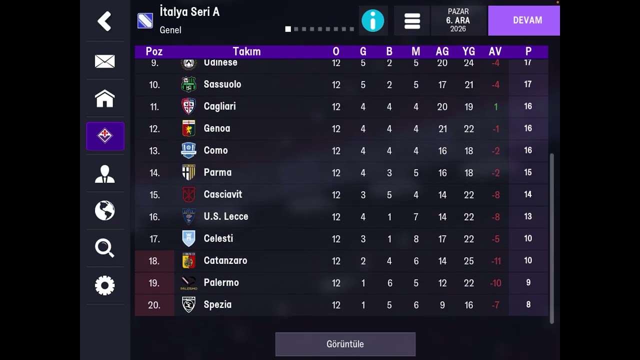 Çok iyi gidiyoruz!!!