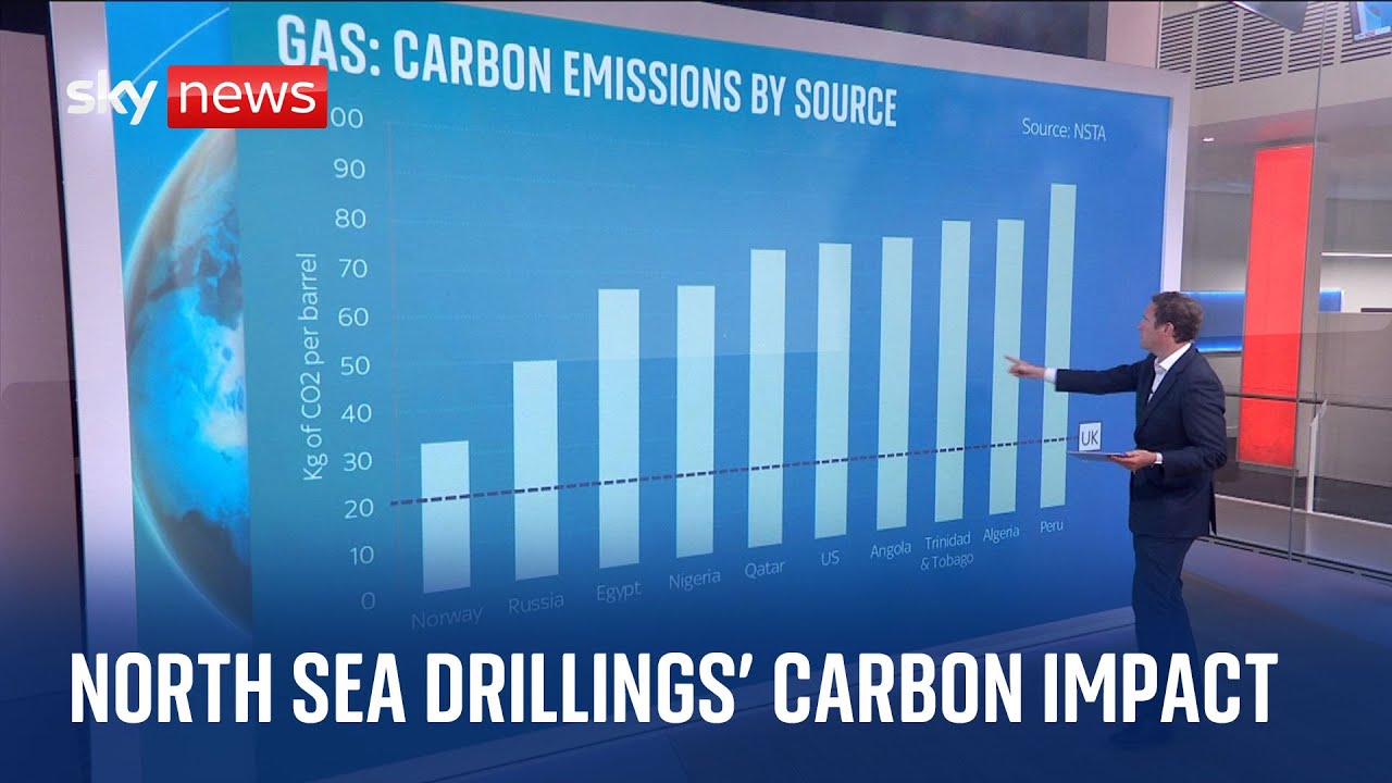 Energy Security: How carbon-intensive is drilling for oil and gas in the North Sea?