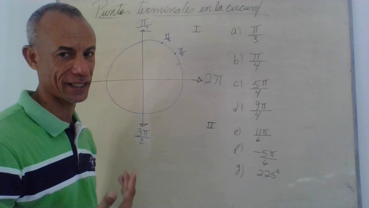 Puntos terminales en la circunferencia unitaria