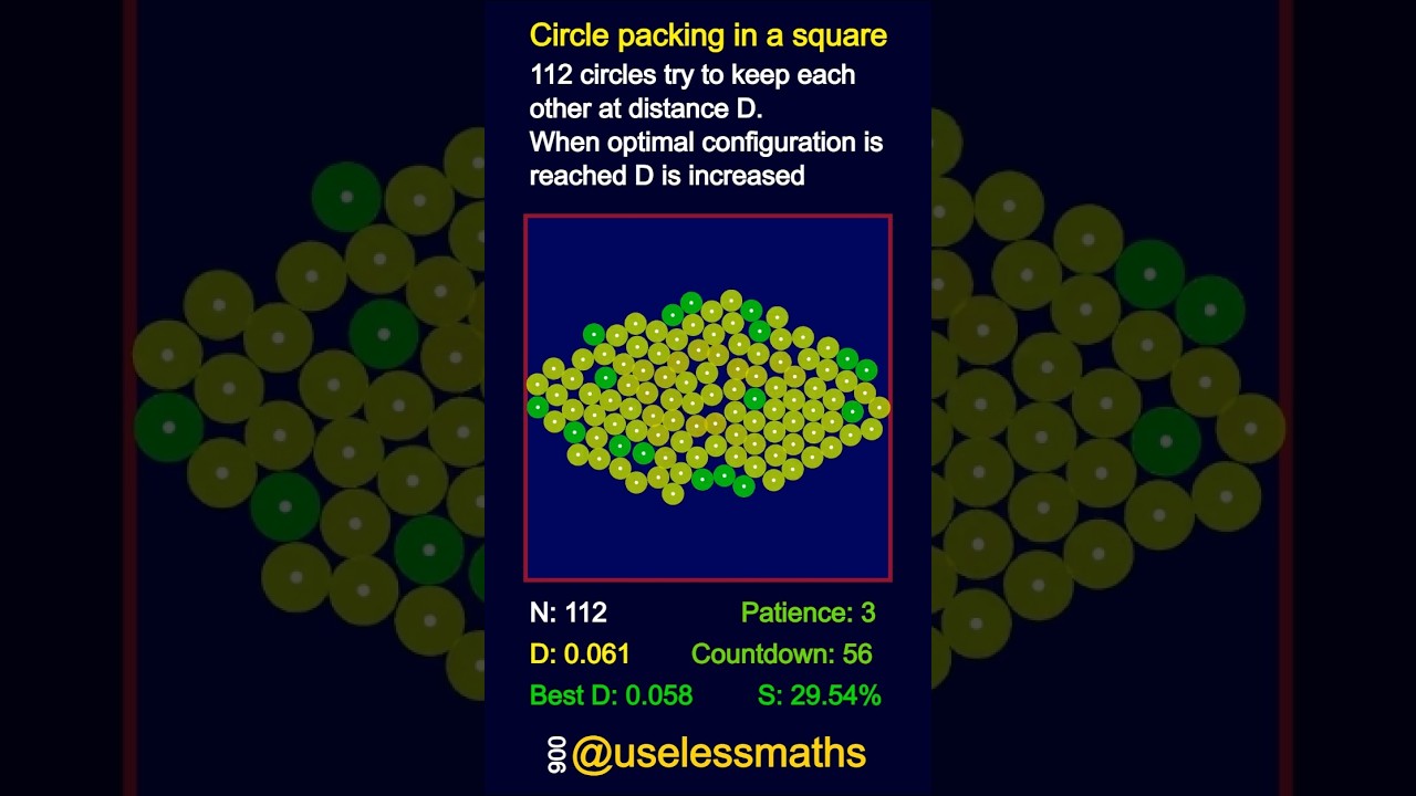 Can you pack 112 circles in a square?