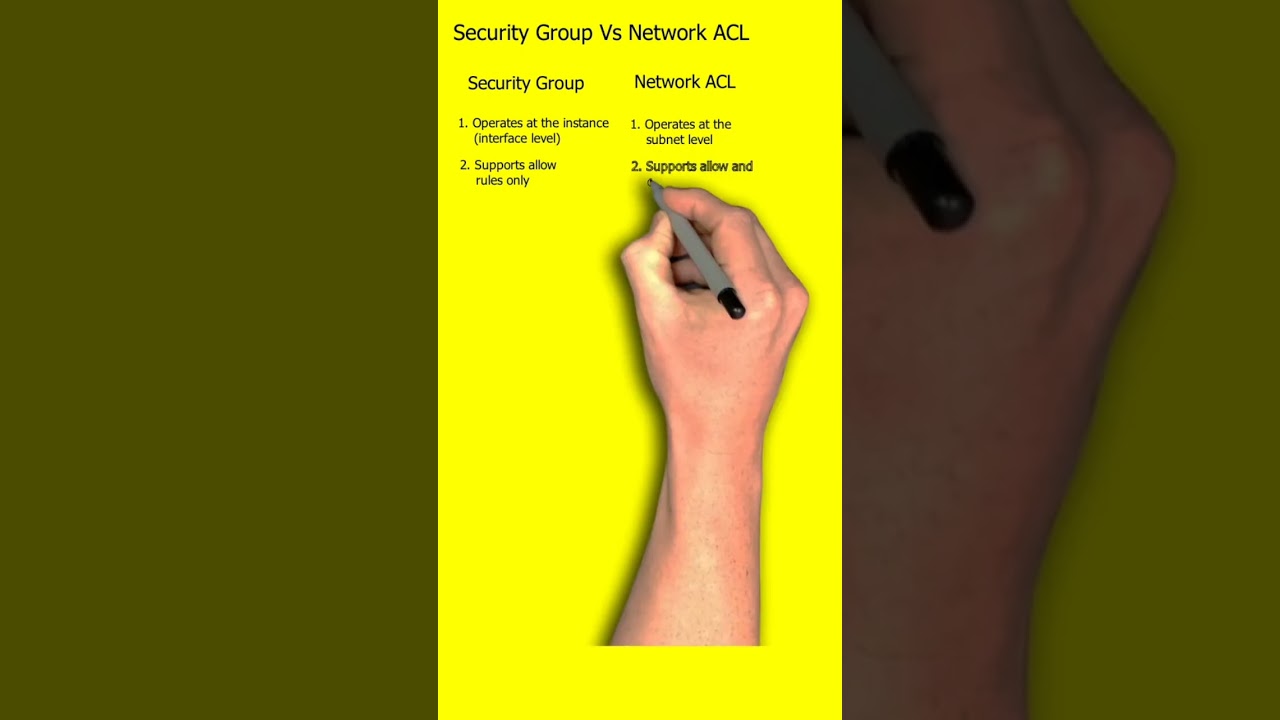 Security Group Vs Network ACL