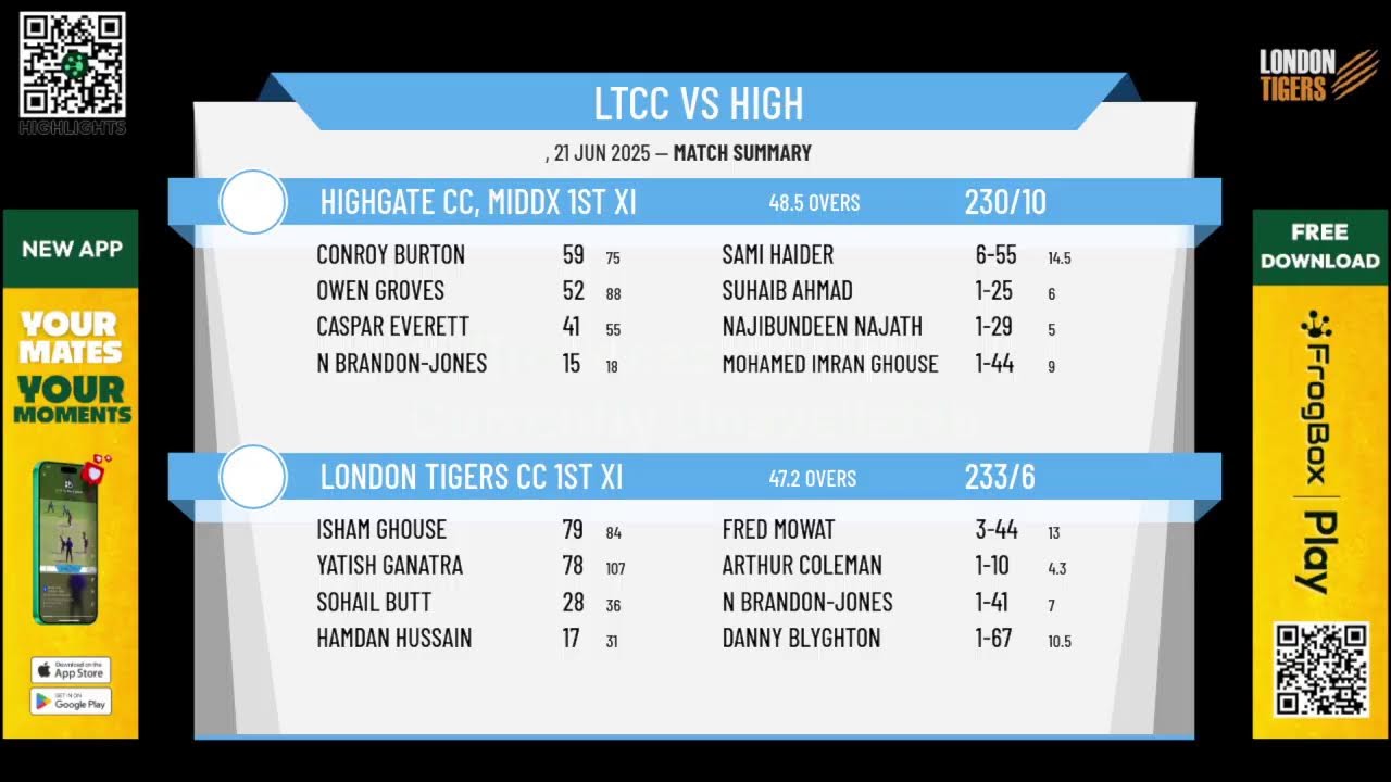London Tigers CC 1st XI v Highgate CC, Middx 1st XI