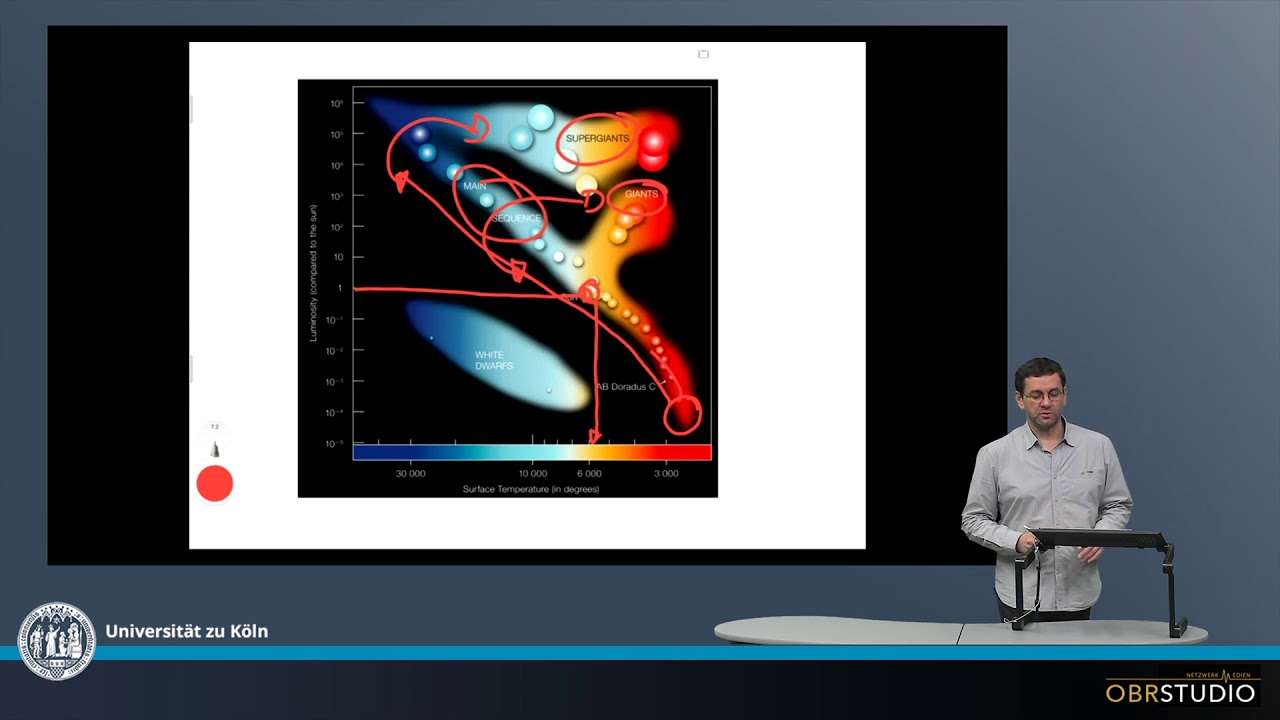 Hertzsprung Russell Diagramm