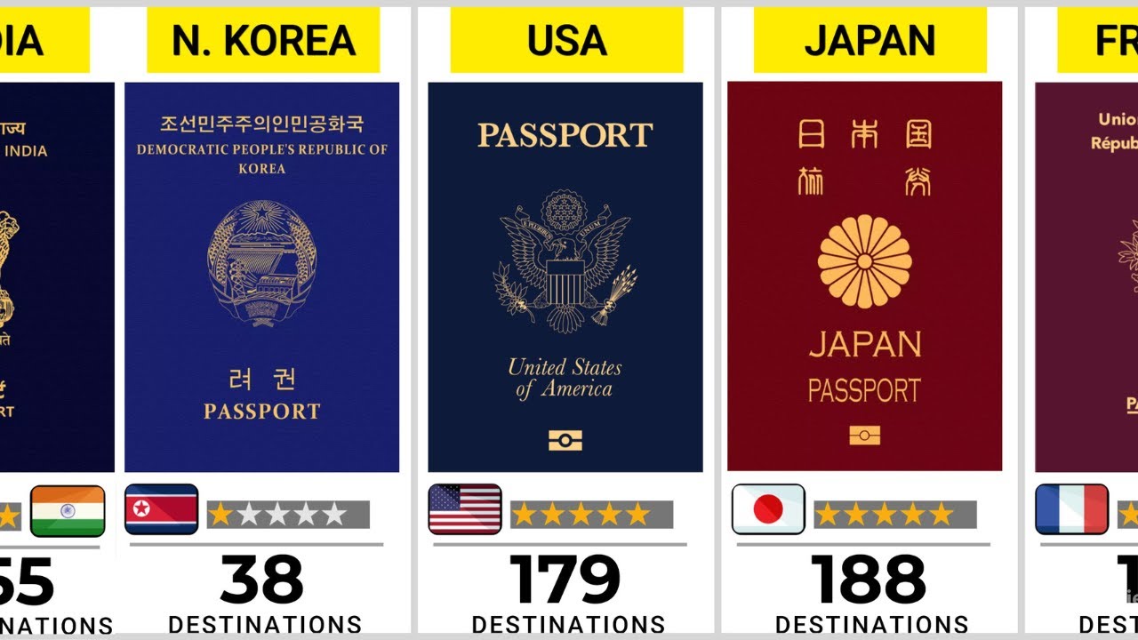 World Most Powerful Passports (2026) - 190 Countries Compared