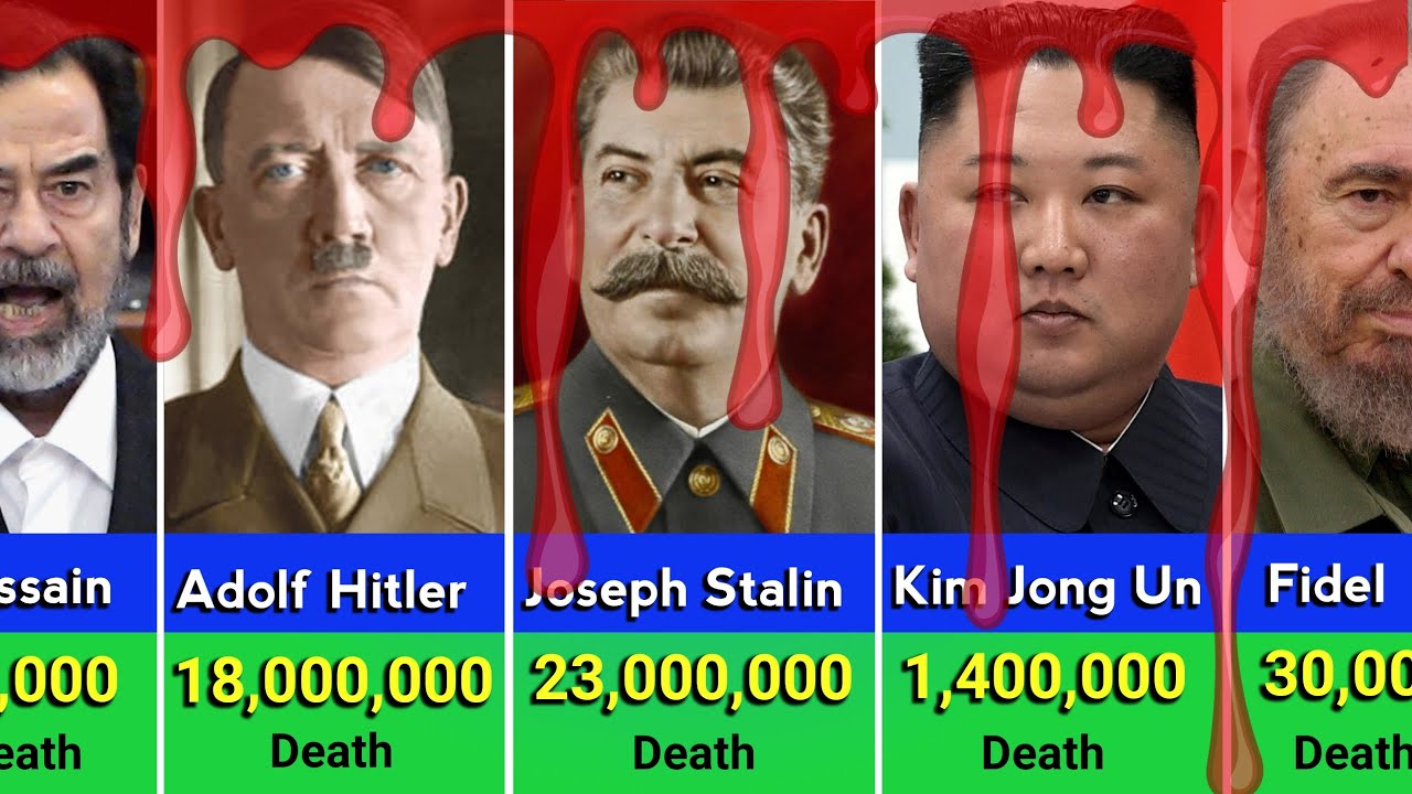 Bloodiest DICTATORS In History - Who Killed More?