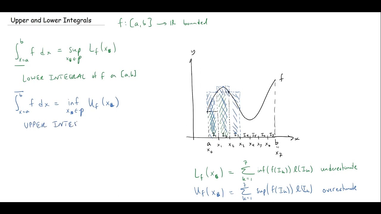 Upper and Lower Integrals