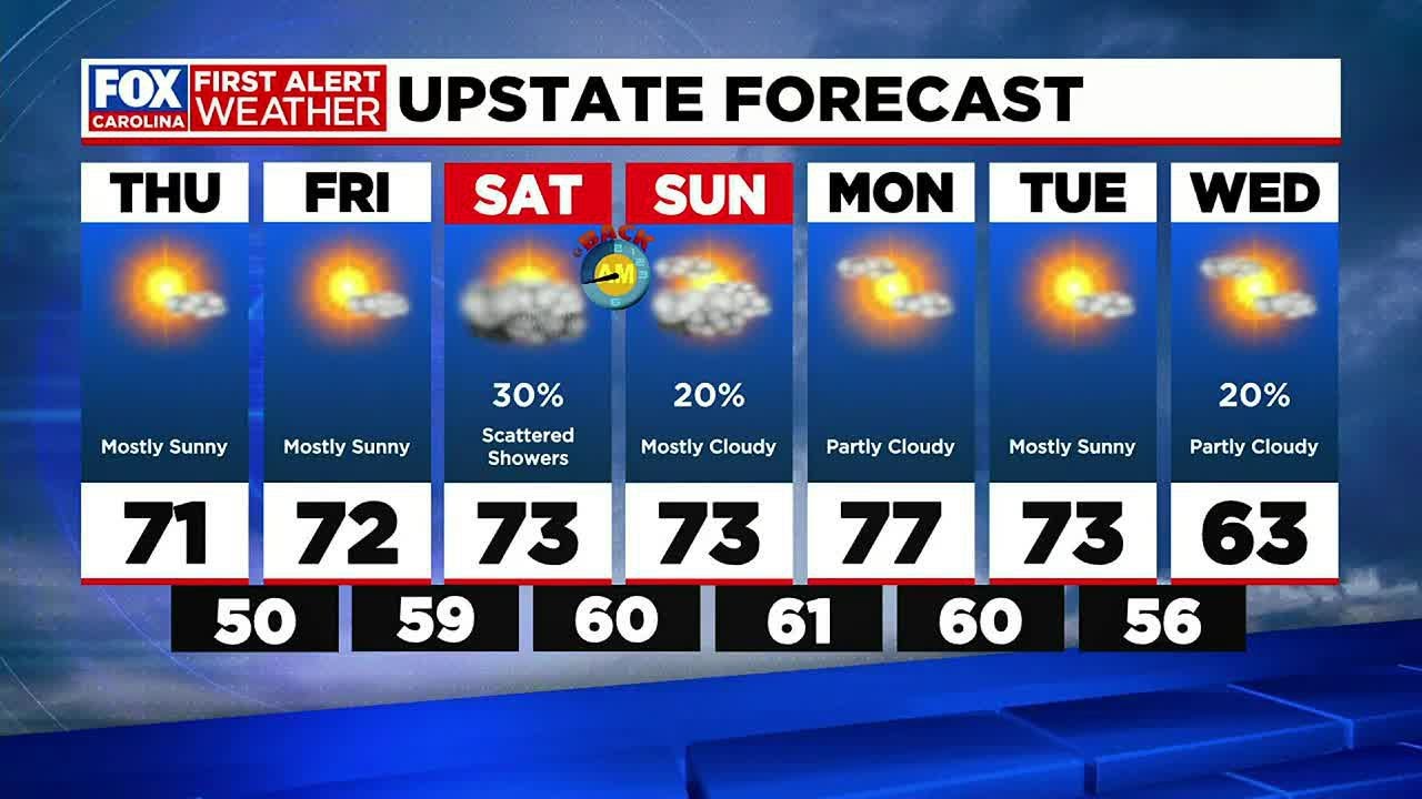 Sunshine returns Thursday, showers this weekend