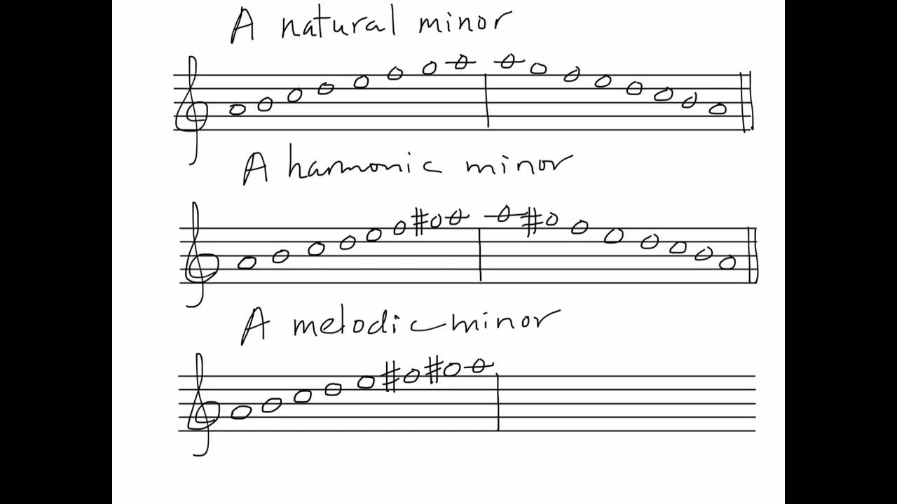 Writing Minor Scales (on the staff)