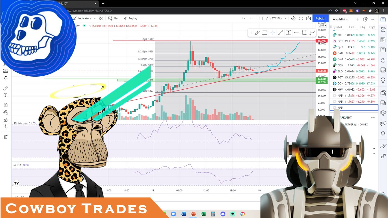 ApeCoin APE Token: Retest Before Pump? - Crypto Technical Analysis and Price Prediction