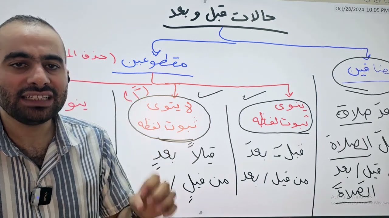 3- حالات قبل وبعد وبناء الأفعال من شرح كتاب قطر الندى وبل الصدى لابن هشام