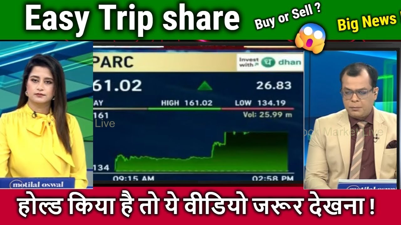 Easy Trip share latest news,hold or sell? Future Analysis,easemytrip share latest news,target 2026