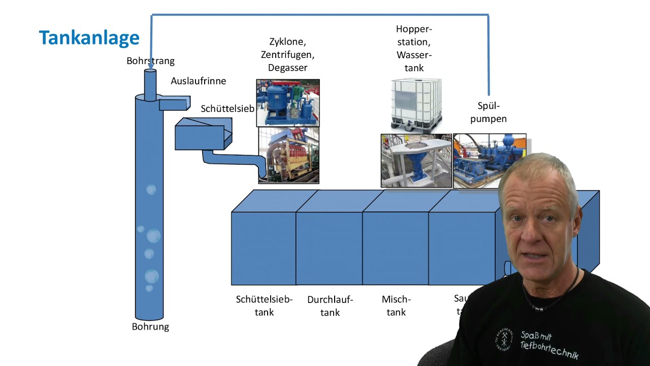 How does the Mud Conditioning System work?