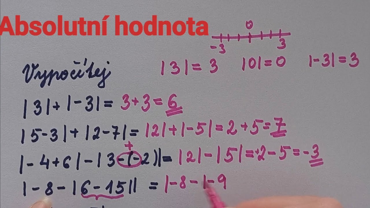 Absolutní hodnota