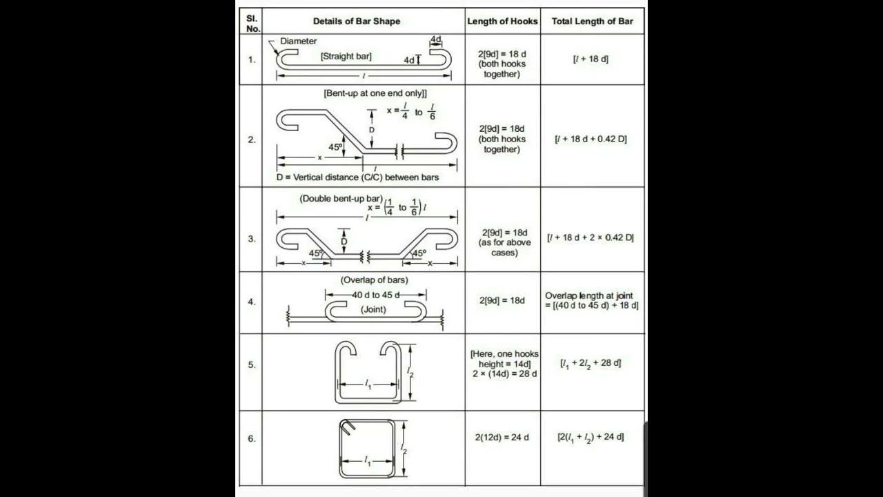 Bar Bending Schedule 