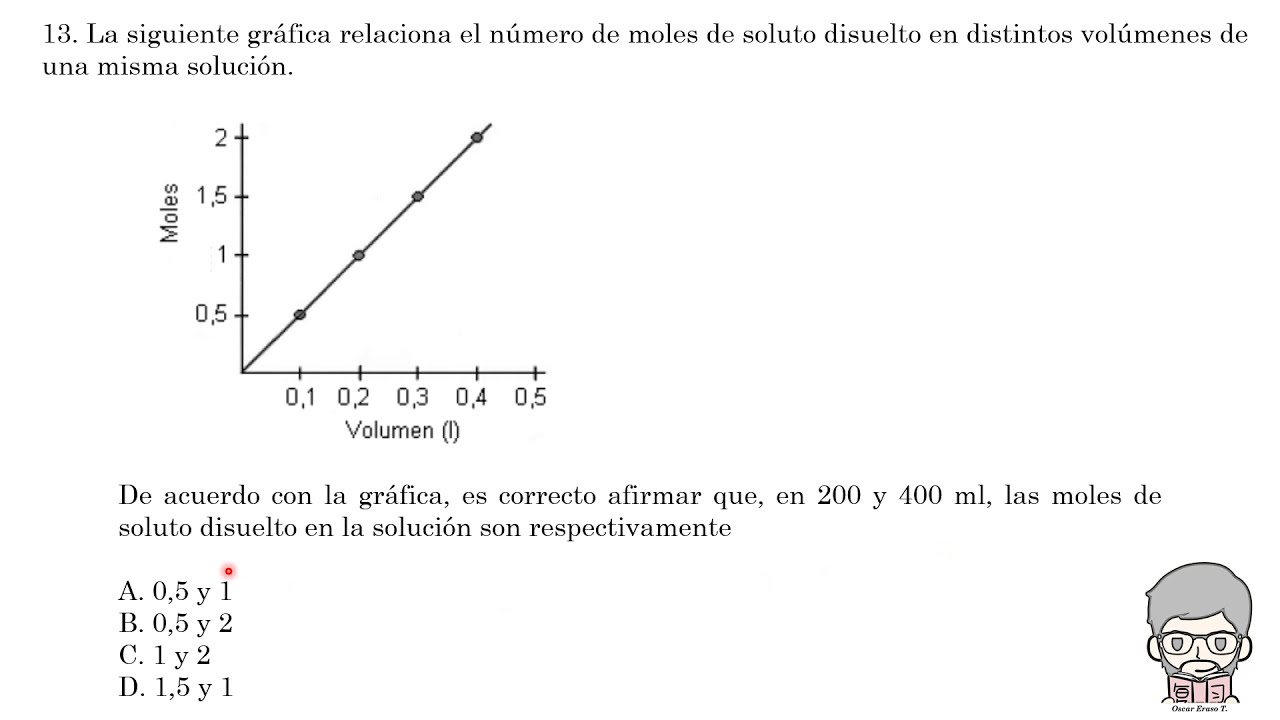 Pregunta 13 - ICFES, Ciencias Naturales-Química