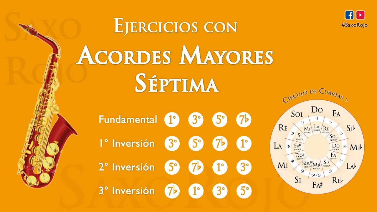 Ejercicio n°6 🎷 ACORDES MAYORES SÉPTIMA  |  Saxo Alto, Tenor, Soprano, Baritono, Sopranino