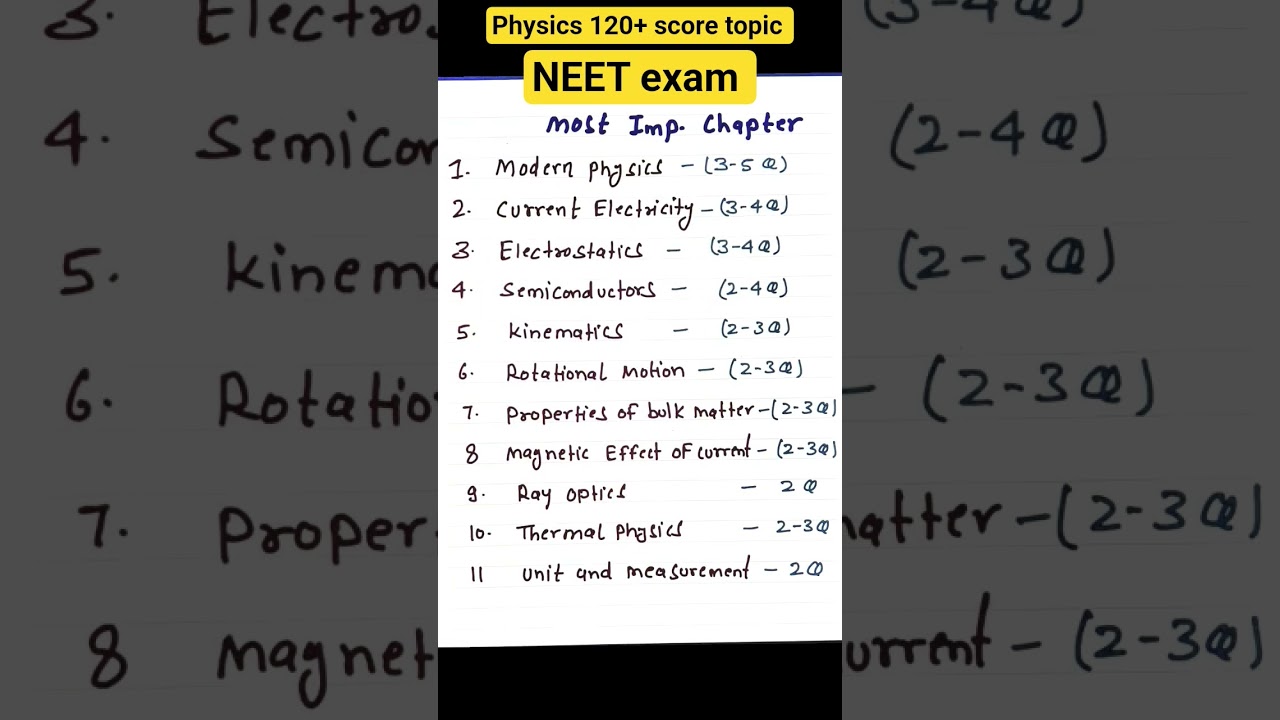 Neet 2026 physics most important weightage topic for neet exam physics chapter wise weightage