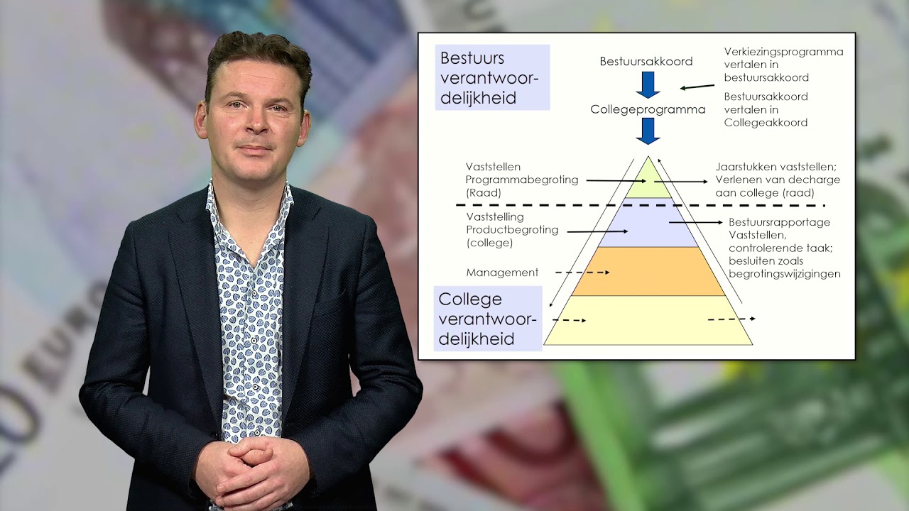 Gemeentefinanciën - 2 - De planning en controlcyclus