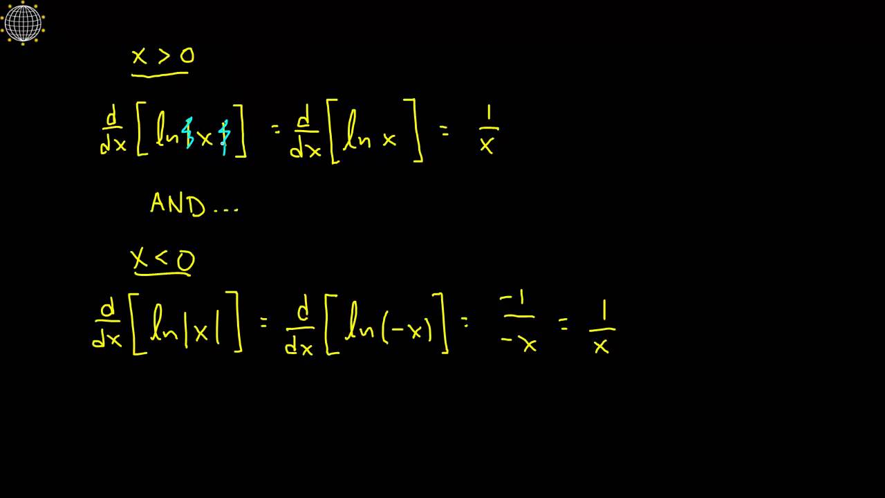 Log Rule Integral: Introduction
