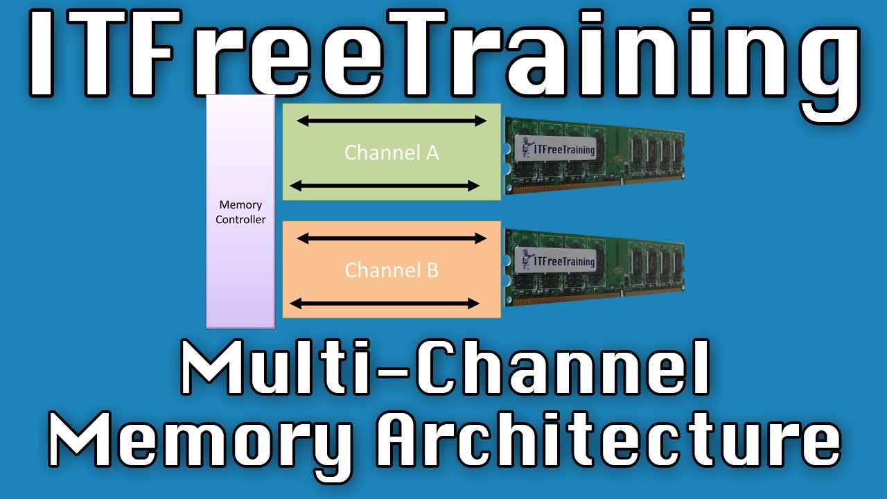 Multi-Channel Memory Architecture