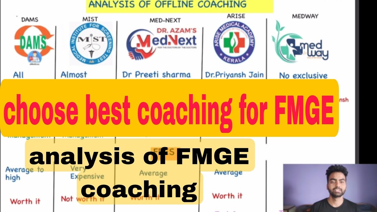 Choose the best coaching for FMGE | Analysis of all coaching of FMGE #fmge #mbbs #neet #mci