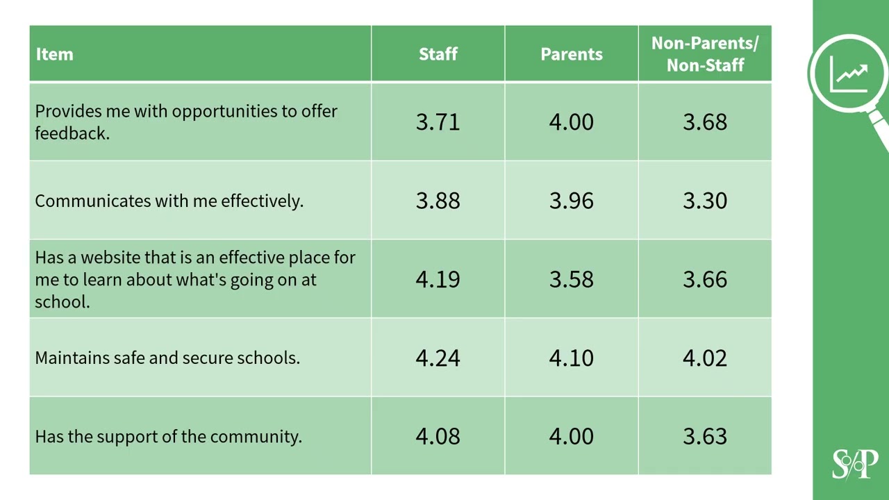Winter 2025 Spring Valley Community Survey Summary Report