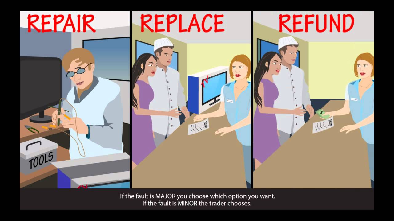 My consumer rights - my shopping rights