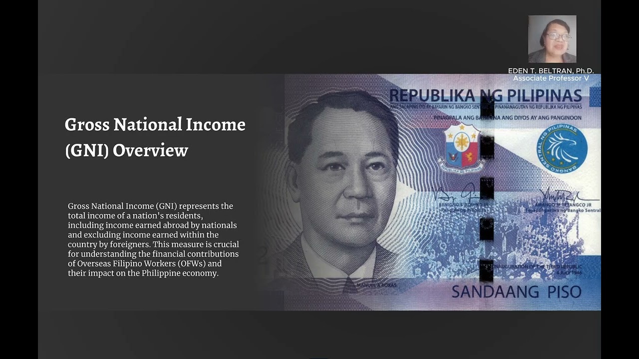 MACROECONOMIC IMDICATORS OF NATIONAL PERFORMANCE