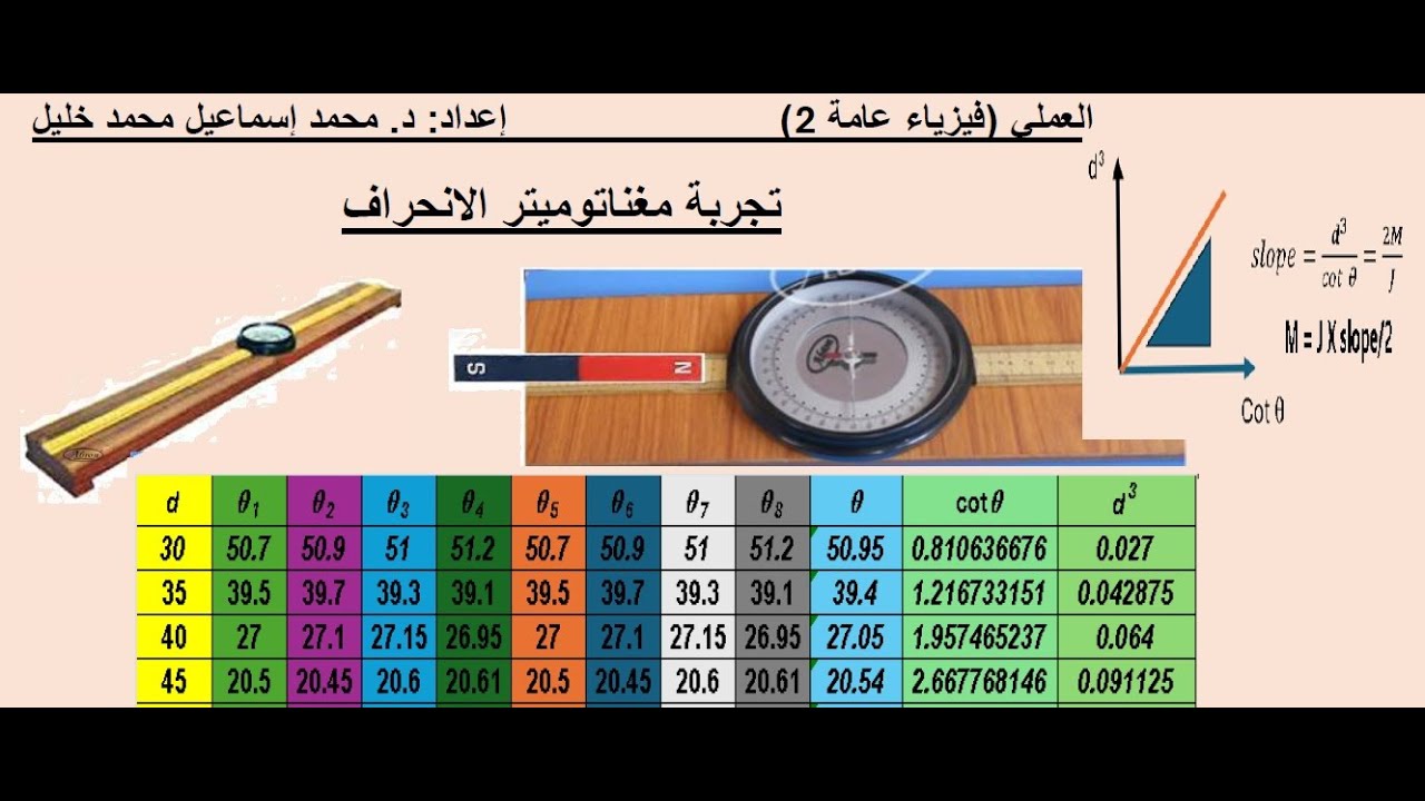 مغناتوميتر الانحراف تعيين عزم مغناطيس