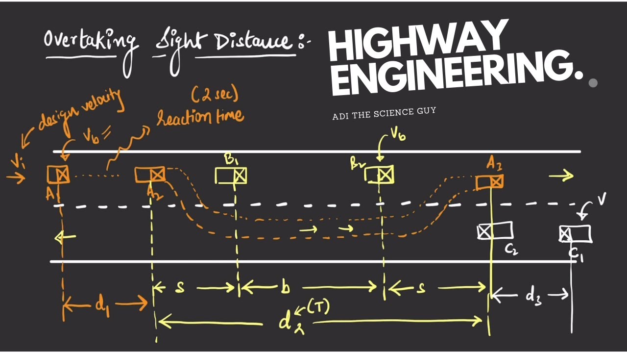 [ADI] OVERTAKING SIGHT DISTANCE (OSD) Highway Engineering (CE)!!! In Hindi