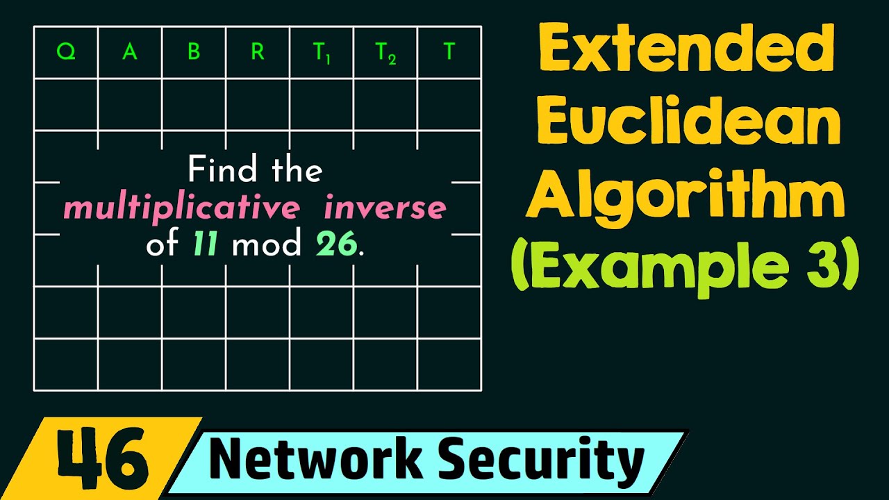 Extended Euclidean Algorithm (Solved Example 3)