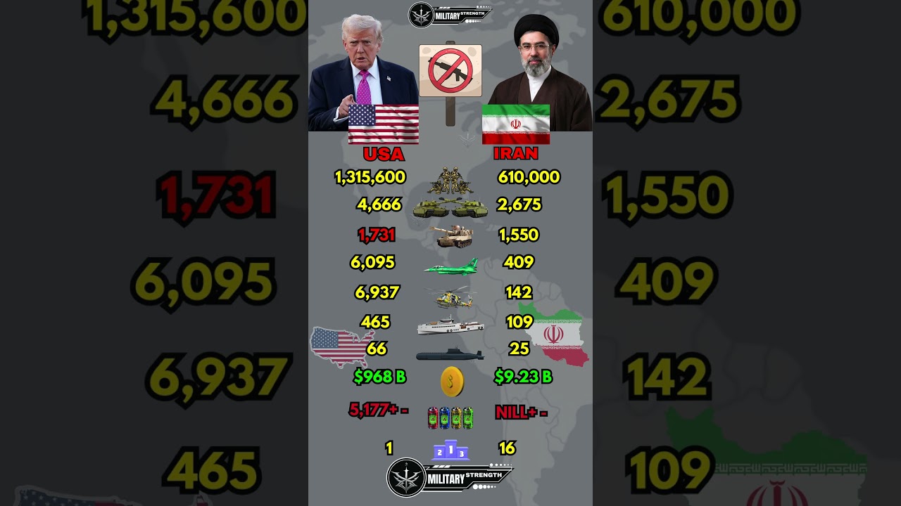 USA vs Iran Military Power Comparison 2026