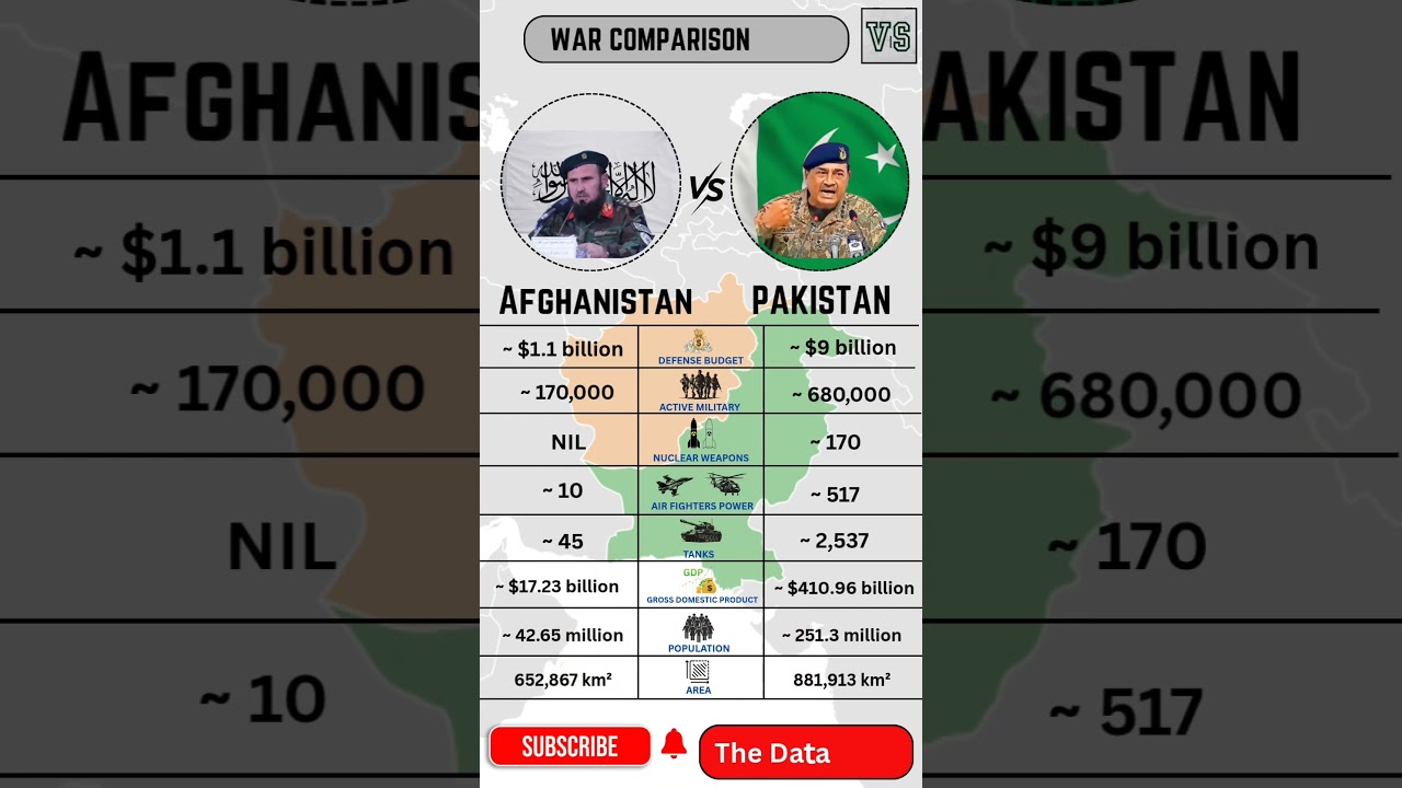 AFGHANISTAN VS PAKISTAN Military Power Comparison | War Comparison 2025 #pakafghanclash
