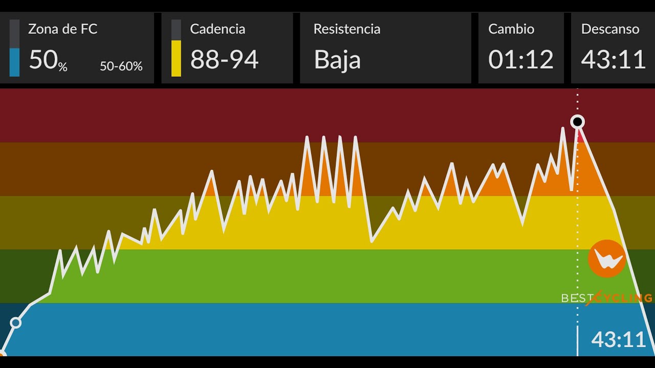 No pienses, pedalea -  Sesión de Ciclo Indoor / Spinning de nivel 3