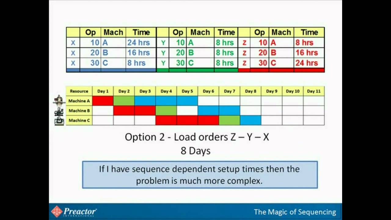 Planning & Scheduling - What's the difference and how they're important