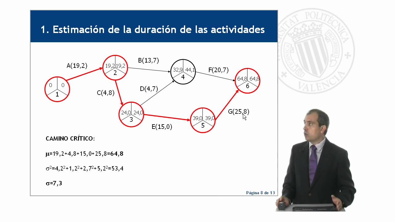 El método PERT | 5/110 | UPV