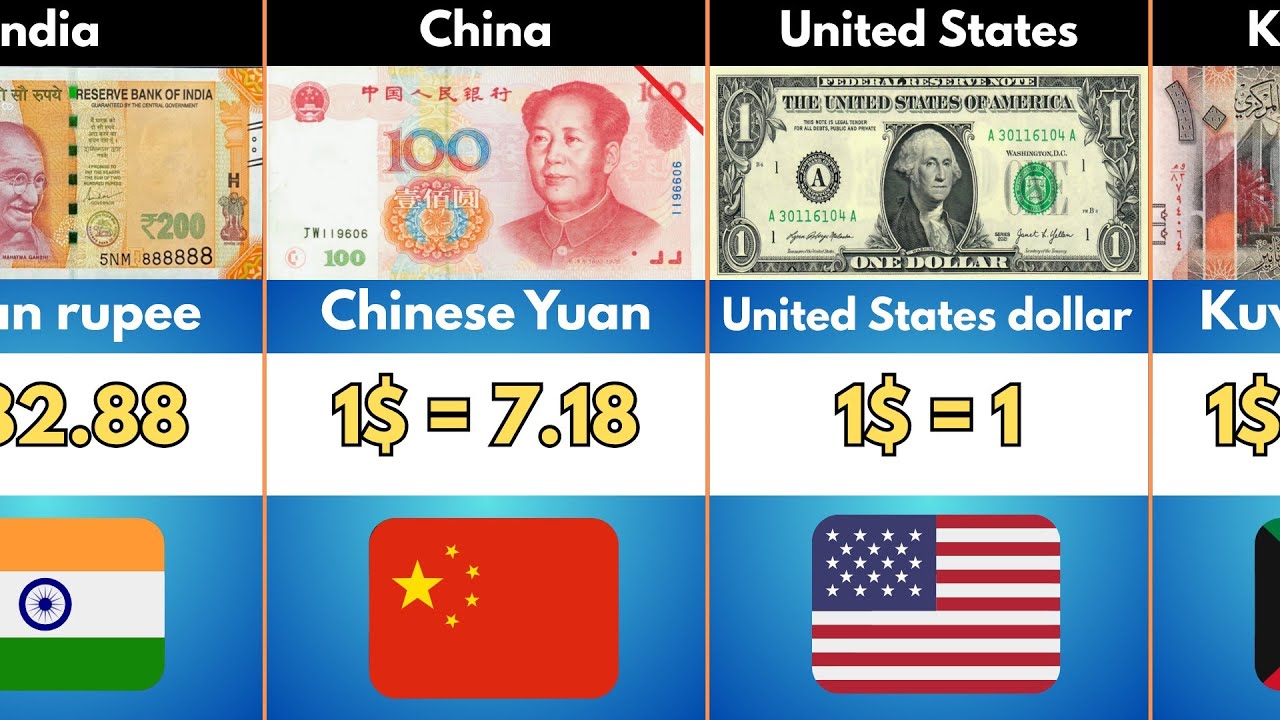 Top 100 Strongest Currency In The World | North Rank